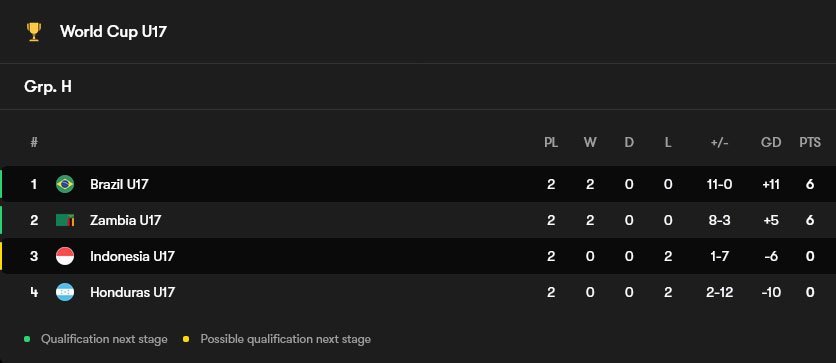 library_upload_13_2025_11_klasemen-grup-h_0415348