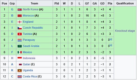 library_upload_13_2025_11_klasemen-peringkat-k_0593724