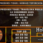 harimautraveloka